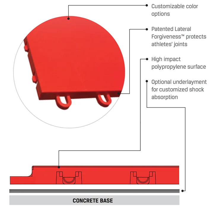 Defense red flooring specifications