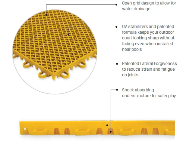 PowerGame Traction Construction Details
